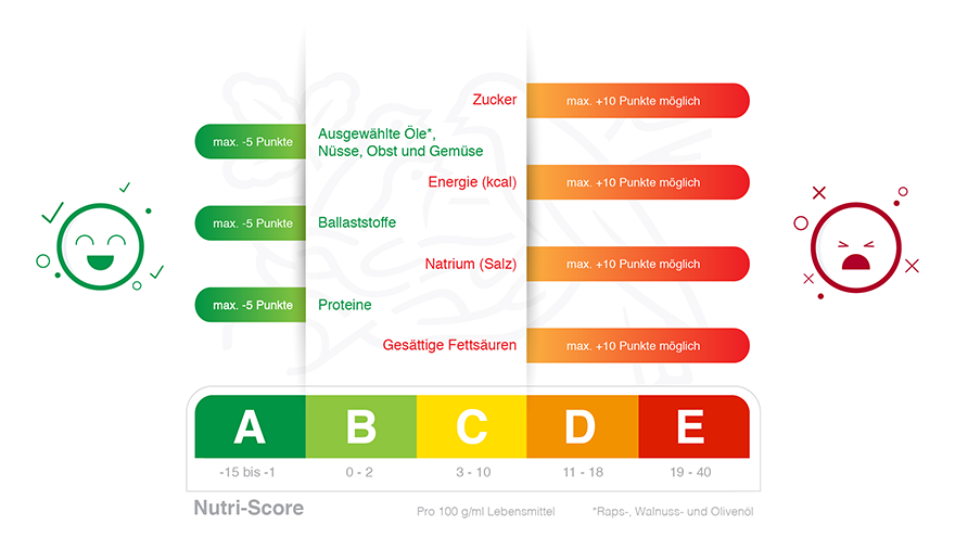 Nutri score