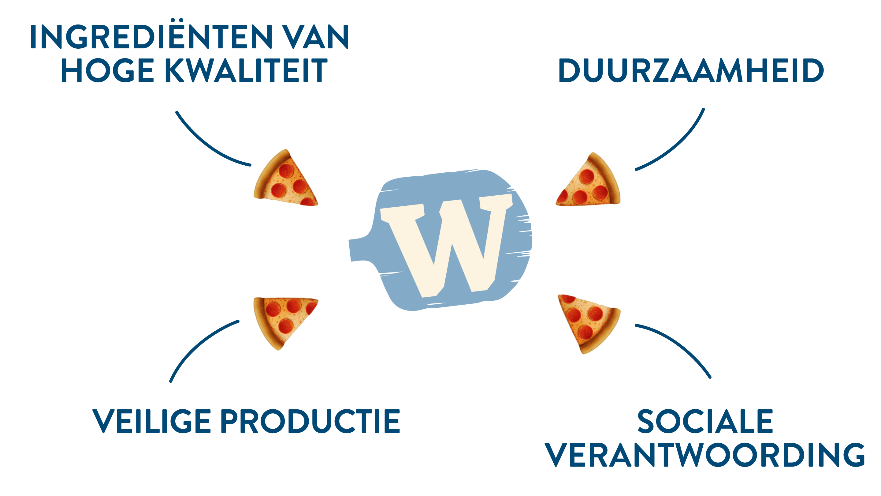 Kwaliteit
