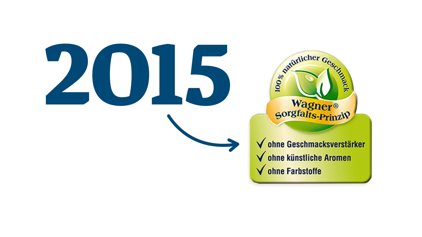 Geschichte 2015