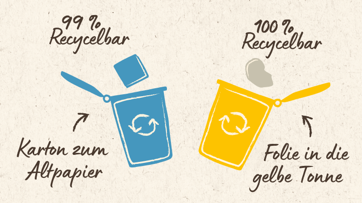 Recycling