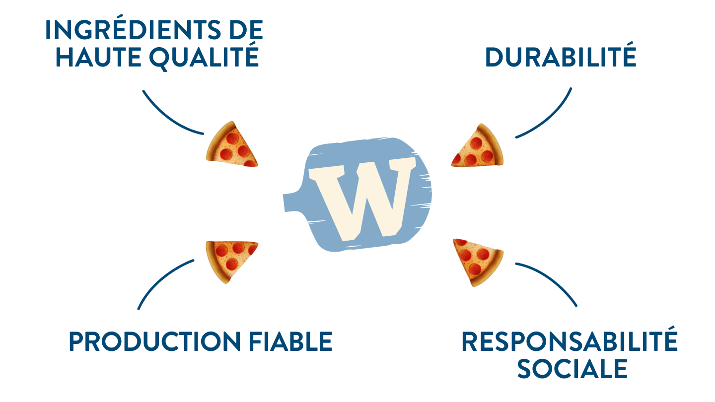 Qualité