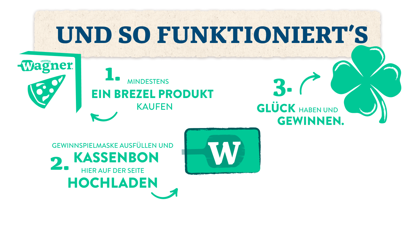 Und-so-funktioniert's