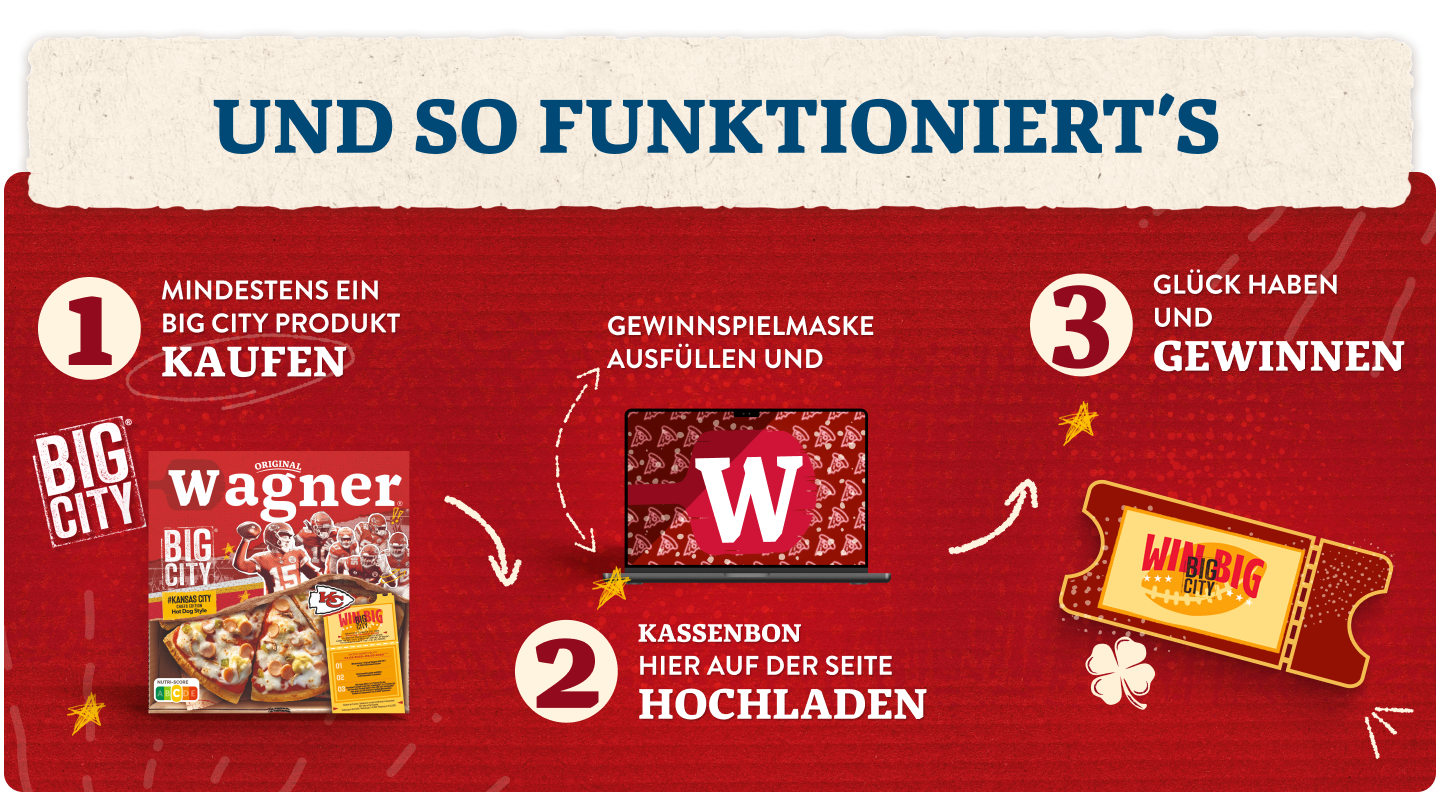 So funktioniert's 