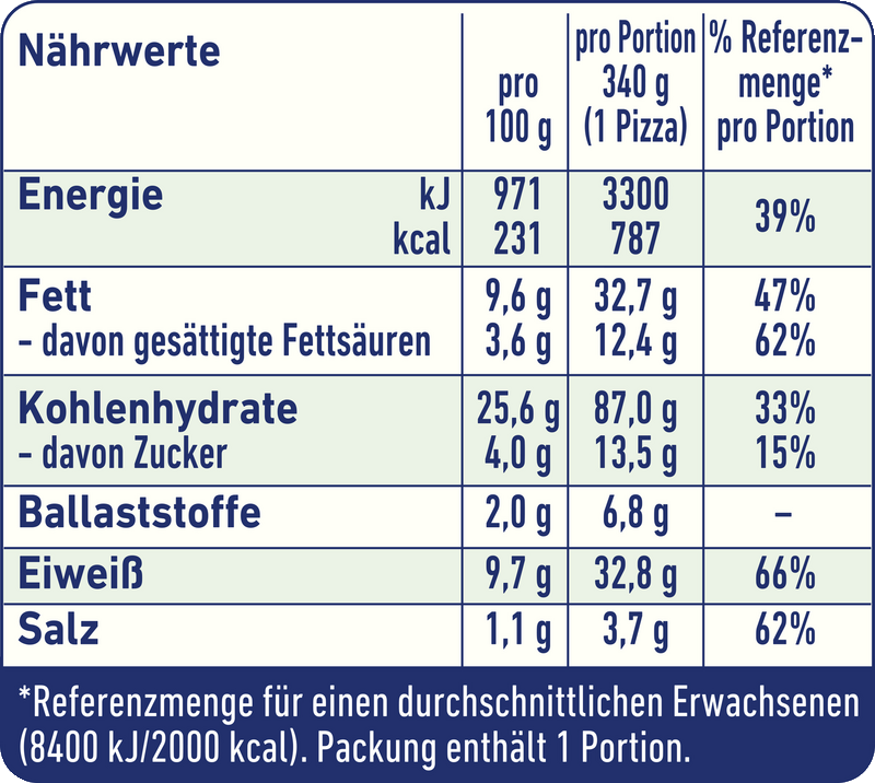 Wagner Pizza Original Steinofen Salami Paprika_3 Wagner Pizza Original Steinofen Salami Paprika_3