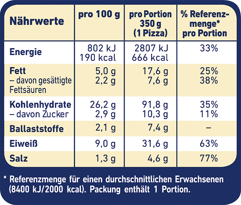 Wagner Pizza Die Backfrische Spargel Schinken_3
