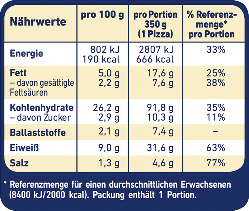 Wagner Pizza Die Backfrische Spargel Schinken_3 Wagner Pizza Die Backfrische Spargel Schinken_3