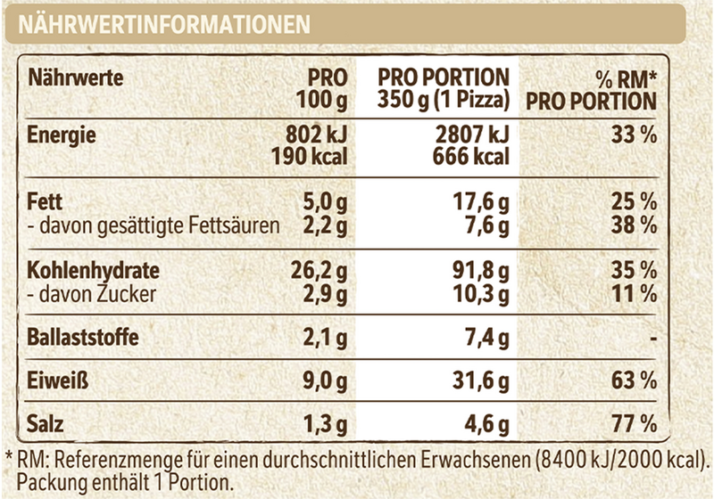 Wagner Pizza Die Backfrische Spargel Schinken_3