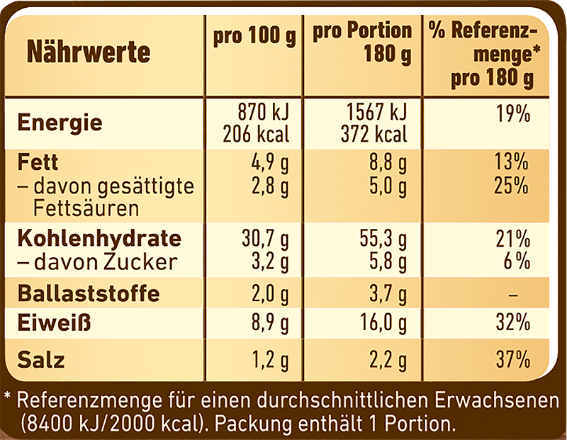 Wagner Rustipani Ofenbrot Hähnchenbrust_3 Wagner Rustipani Ofenbrot Hähnchenbrust_3