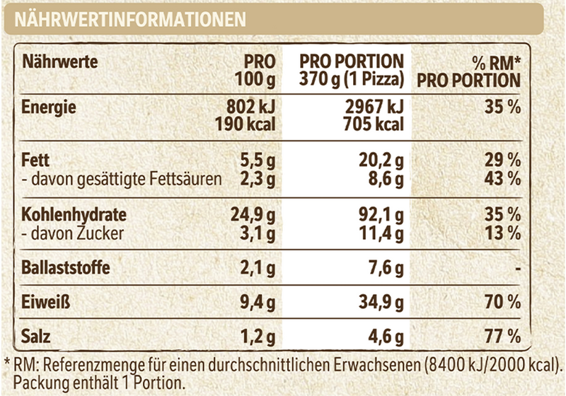 Wagner Pizza Die Backfrische Hähnchen_3 Wagner Pizza Die Backfrische Hähnchen_3