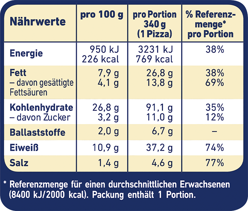 Die Backfrische Fünf Käse_3 Die Backfrische Fünf Käse_3