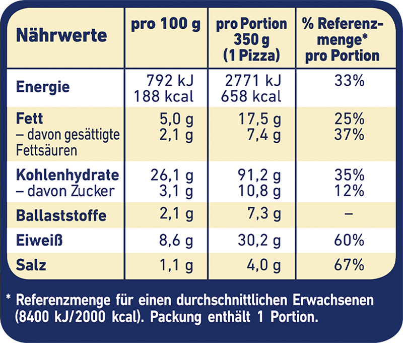 Die Backfrische Lachs Spinat_3 Die Backfrische Lachs Spinat_3