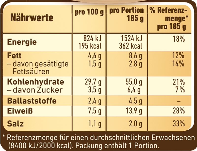 Wagner Rustipani Helles Ofenbrot Bruschetta_3 Wagner Rustipani Helles Ofenbrot Bruschetta_3