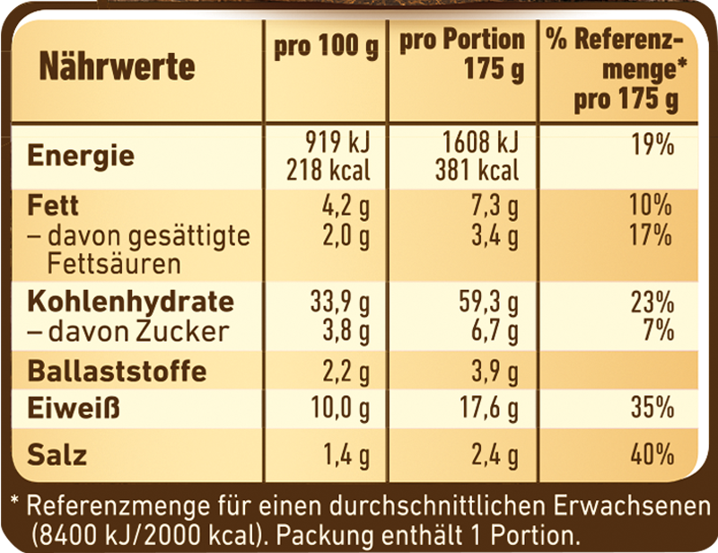 Wagner Kerniges Ofenbrot Schinken_3 Wagner Kerniges Ofenbrot Schinken_3