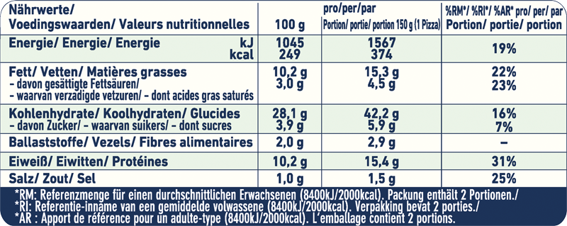 Wagner Pizzies oval Thunfisch_3 Wagner Pizzies oval Thunfisch_3