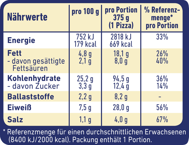 Wagner Pizza Die Backfrische Kürbis & Dreierlei Pilze_3 Wagner Pizza Die Backfrische Kürbis & Dreierlei Pilze_3