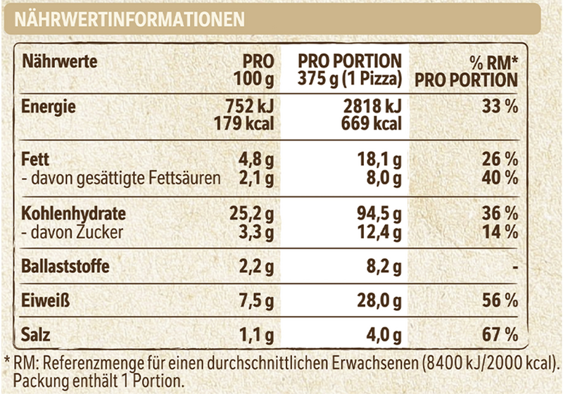 Wagner Pizza Die Backfrische Kürbis & Dreierlei Pilze_4