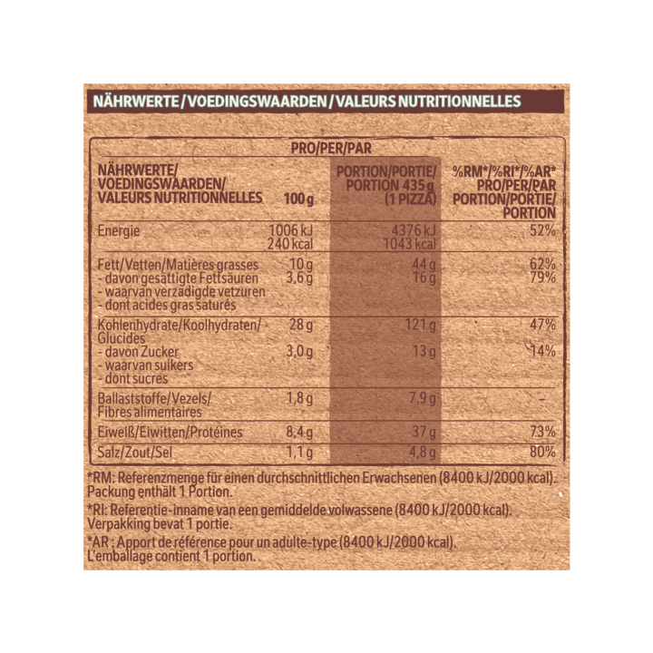 Wagner BIG CITYSPINACH CHEESE inspired by #Boston