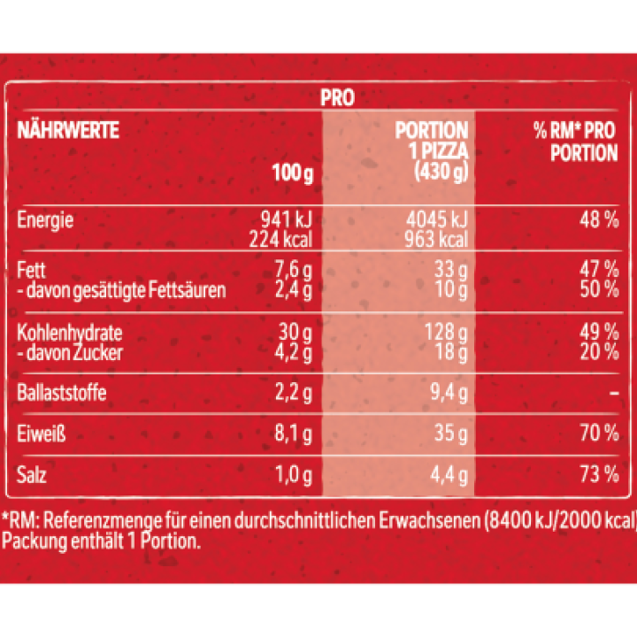 Wagner BIG CITY #Kansas City CHIEFS EDITION Hot Dog Style