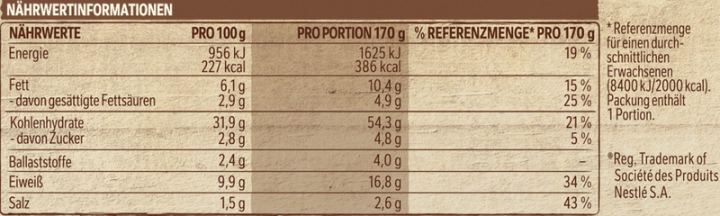 Wagner Rustipani Ofenbrot Salami