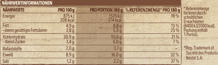 Wagner Rustipani Ofenbrot Hähnchenbrust