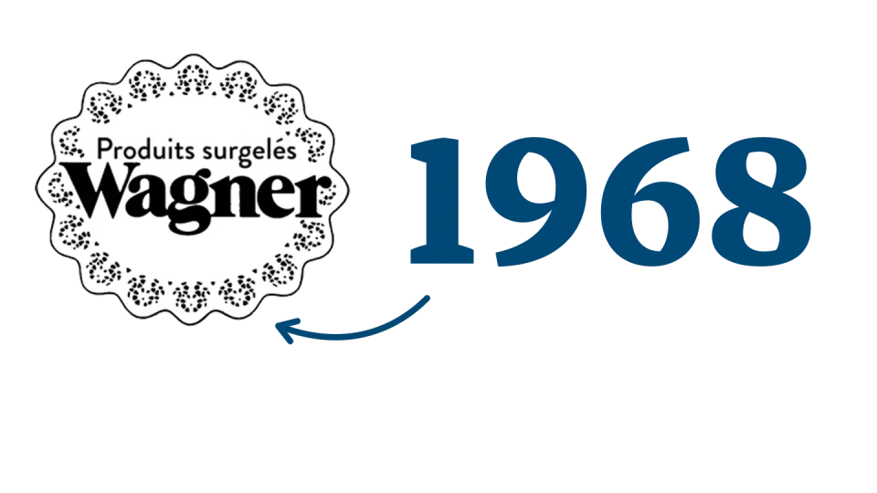 WAG BEL Geschichte 1968