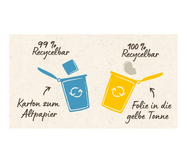 Recycling